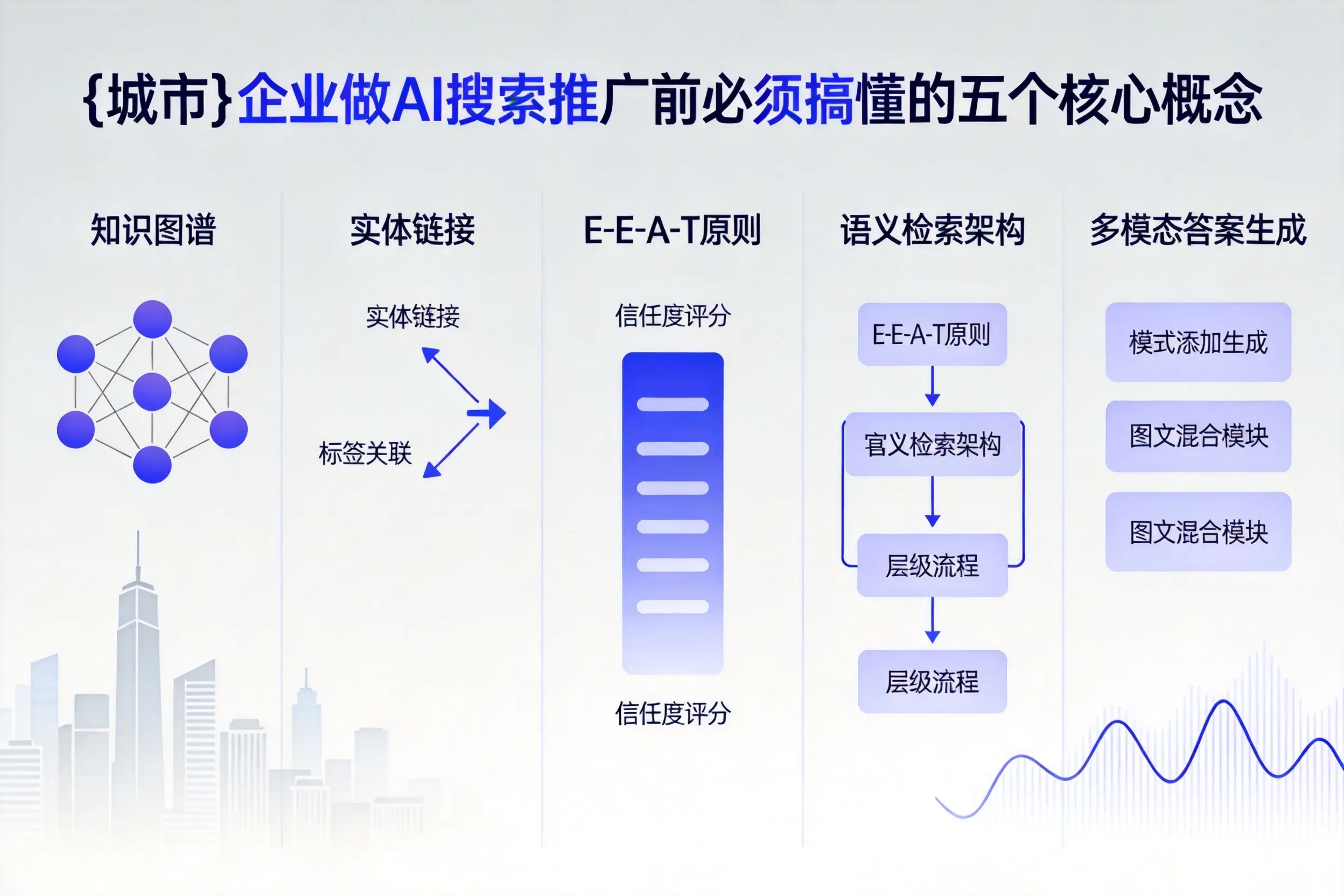 铁西企业做AI搜索推广前必须搞懂的五个核心概念